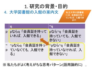 1. 研究の背景・目的
4. 大学図書館の入館の案内文
q ~q
p pならq 「会員証を持って
いれば，入館できる」
pなら~q 「会員証を
持っていても，入館で
きない」
~
p
~pならq 「会員証を持っ
ていなくても，入館でき
る」
~pなら~q 「会員証を
持っていなければ，入
館できない」
※ 私たちがよく考えがちな思考パターン(語用論的に) 14
 