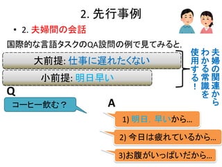 2. 先行事例
• 2. 夫婦間の会話
23
コーヒー飲む？
1) 明日，早いから…
国際的な言語タスクのQA設問の例で見てみると，
Q
A
2) 今日は疲れているから…
3)お腹がいっぱいだから…
大前提: 仕事に遅れたくない
小前提: 明日早い
夫
婦
の
関
連
か
ら
わ
か
る
常
識
を
使
用
す
る
！
 