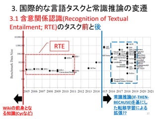 3. 国際的な言語タスクと常識推論の変遷
3.1 含意関係認識(Recognition of Textual
Entailment; RTE)のタスク前と後
27
Wikiの前身とな
る知識(Cycなど)
常識推論(IF-THEN-
BECAUSE)を基にし
た転移学習による
拡張??
RTE
 