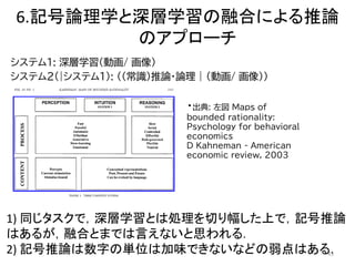 6.記号論理学と深層学習の融合による推論
のアプローチ
43
システム1: 深層学習(動画/ 画像)
システム2(|システム1): ((常識)推論・論理 | (動画/ 画像))
・出典: 左図 Maps of
bounded rationality:
Psychology for behavioral
economics
D Kahneman - American
economic review, 2003
1) 同じタスクで，深層学習とは処理を切り幅した上で，記号推論
はあるが，融合とまでは言えないと思われる．
2) 記号推論は数字の単位は加味できないなどの弱点はある．
 