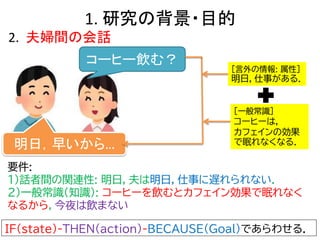 1. 研究の背景・目的
9
要件:
１）話者間の関連性: 明日，夫は明日，仕事に遅れられない．
２）一般常識(知識): コーヒーを飲むとカフェイン効果で眠れなく
なるから，今夜は飲まない
コーヒー飲む？
明日，早いから…
[一般常識]
コーヒーは，
カフェインの効果
で眠れなくなる．
[言外の情報: 属性]
明日，仕事がある．
2. 夫婦間の会話
IF(state)-THEN(action)-BECAUSE(Goal)であらわせる．
 