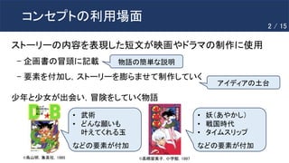 コンセプトの利用場面
ストーリーの内容を表現した短文が映画やドラマの制作に使用
- 企画書の冒頭に記載
- 要素を付加し，ストーリーを膨らませて制作していく
物語の簡単な説明
アイディアの土台
©高橋留美子，小学館，1997
©鳥山明，集英社，...