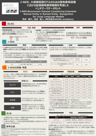 評価フロー
概要
背景・課題
はじめに
J-NERの評価・考察
まとめ
評価結果
J-NER: ⼤規模⾔語モデルのための固有表現認識
における拡張固有表現階層を考慮した
ベンチマークデータセット
J-NER:Benchmark Dataset ...