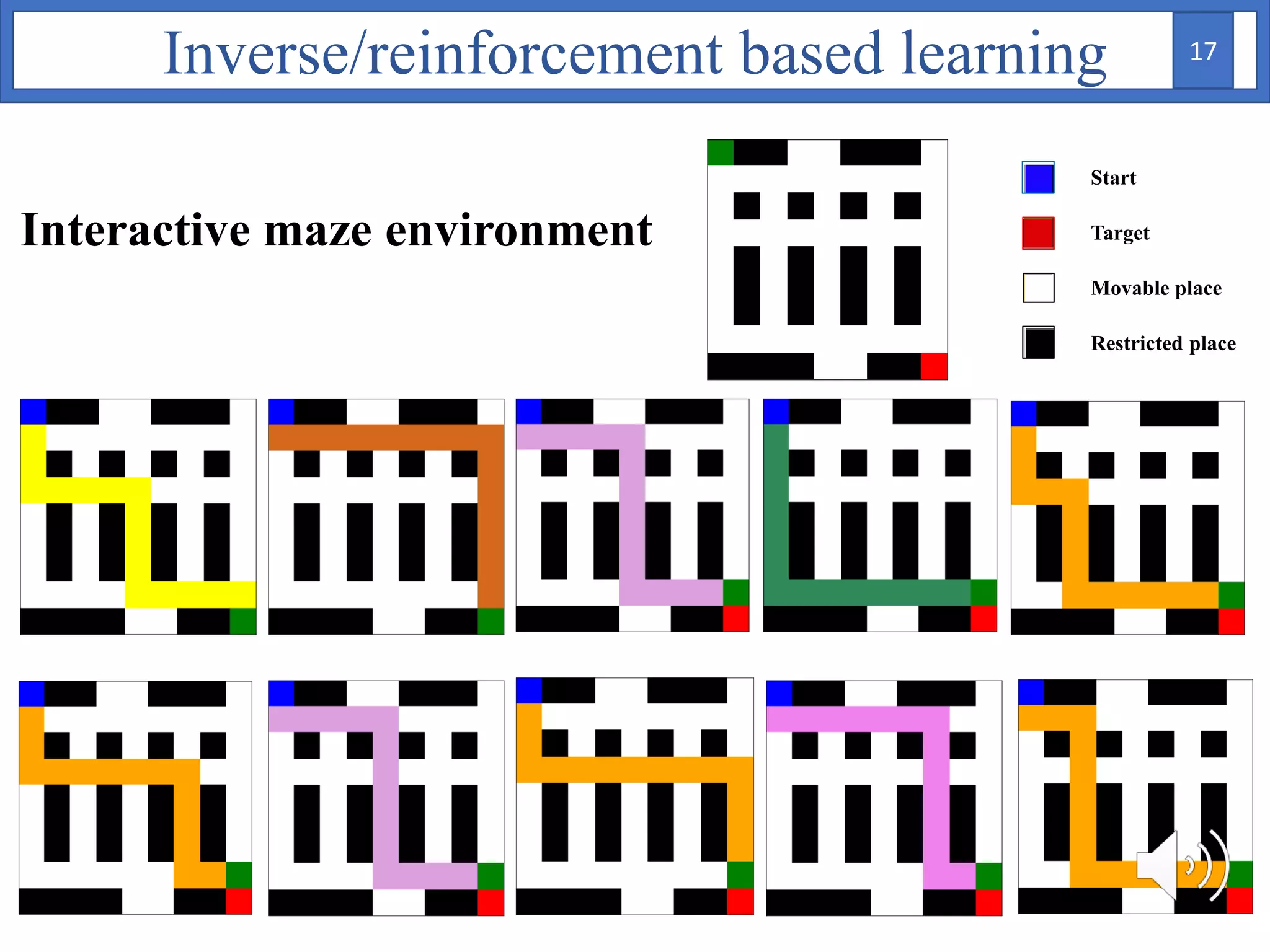 Start
Target
Movable place
Restricted place
Inverse/reinforcement based learning
Interactive maze environment
17
 