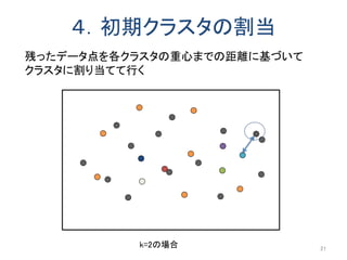 ４．初期クラスタの割当
残ったデータ点を各クラスタの重心までの距離に基づいて
クラスタに割り当てて行く
k=2の場合 21
 