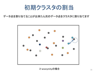 初期クラスタの割当
2-anonymityの場合
データ点を割り当てることが出来たら次のデータ点をクラスタに割り当てます
23
 