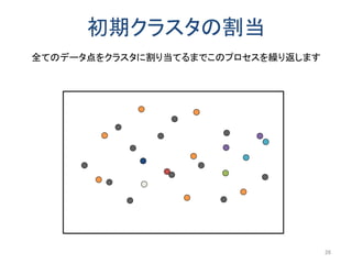 初期クラスタの割当
全てのデータ点をクラスタに割り当てるまでこのプロセスを繰り返します
26
 