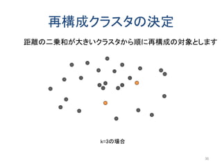 再構成クラスタの決定
距離の二乗和が大きいクラスタから順に再構成の対象とします
k=3の場合
30
 