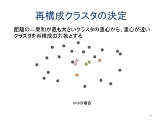再構成クラスタの決定
距離の二乗和が最も大きいクラスタの重心から、重心が近い
クラスタを再構成の対象とする
k=3の場合
31
 
