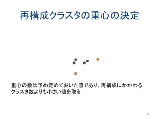 再構成クラスタの重心の決定
重心の数は予め定めておいた値であり、再構成にかかわる
クラスタ数よりも小さい値を取る
32
 