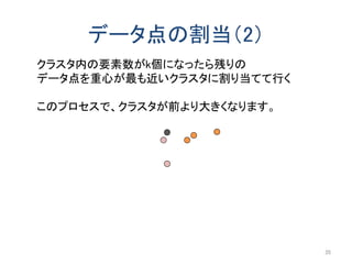 データ点の割当（2）
クラスタ内の要素数がk個になったら残りの
データ点を重心が最も近いクラスタに割り当てて行く
このプロセスで、クラスタが前より大きくなります。
35
 
