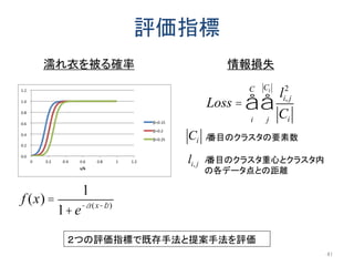 評価指標
f (x) =
1
1+e-a(x-b)
41
Loss =
li, j
2
Cij
Ci
å
i
C
å
濡れ衣を被る確率 情報損失
Ci
li, j
i番目のクラスタの要素数
i番目のクラスタ重心とクラスタ内
の各データ点との距離
２つの評価指標で既存手法と提案手法を評価
 