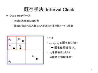 既存手法：Interval Cloak
 Quad treeベース
– 空間を再帰的に四分割
– 領域に含まれる人数≧k人を満たすまで親ノードに移動
46
u1
u2
u3
u4
A1
A2
• u4を匿名化したい
➡匿名化領域はA2
• u1, u2, u3 を匿名化したい
➡ 匿名化領域 は A1
• k=2
 