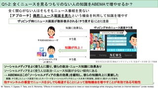 12
Q1-2: 全くニュースを見るつもりのない人の知識をABEMAで増やせるか？
全く関心がない人はそもそもニュース番組を見ない
【アプローチ】偶然ニュース画面を見たという機会を利用して知識を増やす
ザッピング時にニュース画面が数秒表示される（チラ見する）ことに注目
知識に効果なし
チラ見平均的ABEMAユーザ
ソーシャルメディアを
よく使う人
知識が向上！
チラ見
ザッピング中のニュース画面チラ見
ソーシャルメディアをよく使う人に限り、彼らの政治・ニュース知識に効果あり
ソーシャルメディアをよく使う人は政治・ニュース知識が少ない傾向にある
→ ABEMAはこの「ソーシャルメディアの負の効果」を緩和し、彼らの知識向上に貢献した
仮説: チラ見したニュース画面で知ったキーワードをソーシャルメディアのニュース共有で再接触、深堀りに繋がった可能性
他チャンネルの番宣でニュースを少しでも報道することによって接触機会を増やすことが有効である可能性
M. Takano, Y. Ogawa, F. Taka, and S. Morishita, “Effects of incidental brief exposure to news on news knowledge while changing channels on Internet television” (under review)
初⽇の[1L5-GS-5] Webインテリジェンス: 社会データ分析 (2) で発表
 