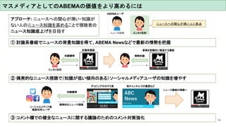 ① 討論系番組でニュースの背景知識を得て、ABEMA Newsなどで最新の情勢を把握
14
マスメディアとしてのABEMAの価値をより高めるには
ニュース目的
ABEMAユーザ
エンタメ目的
ニュースへの関心が薄い人に焦点
討論系番組
知識獲得
事実を客観的に報道する番組
情勢把握
② 偶発的なニュース視聴で（知識が低い傾向のある）ソーシャルメディアユーザの知識を増やす
アプローチ: ニュースへの関心が薄い・知識が
ない人のニュース知識を高めることで視聴者の
ニュース知識底上げを目指す
エンタメ目的
ソーシャルメディア高
頻度利用ユーザ
ザッピング中のチラ見 他チャンネルでの番宣など
知識獲得
偶発的なニュース視聴
③ コメント欄での健全なニュースに関する議論のためのコメント対策強化
ニュース番組の視聴へ
 