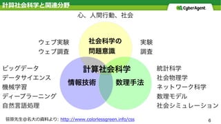 6笹原先⽣@名⼤の資料より: http://www.colorlessgreen.info/css
計算社会科学と関連分野
 
