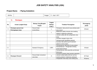 JOB SAFETY ANALYSIS (JSA)
Project Name : Piping Instalation
JSA No; Tanggal : 11 – April - 2017
1) Persiapan
No. Urutan Langkah Kerja
Bahaya Yang Mungkin
Terjadi
Tingkat
Bahaya
(H,M,L)
Tindakan Pencegahan
Penanggung
jawab
1.1
Persiapan personl dan
Perlengkapan kerja
Personil tidak
teridentifikasi
L
Persiapkan data personil yang bekerja pada
area project
All team
L
Melakukan safety induction dan breafing
sebelum melakukan pekerjaan.
Lakukan safety talk dan pengenalan area
kerja.
Gunakan seragam kerja untuk
mempermudah identifikasi personil
Gunakan Alat pelindung diri standard
selama di area project.
Pemberitahuan tata tertib di area project.
1.2 Keadaan Emergency L/M/H
Pemebritahuan / Pengenalan tentang
tanda-tanda bahaya
All team
Pemberitahuan area assembly poin/tempat
berkumpul.
Koordinasi dengan pihak pemberi pekerjaan.
1.3 Persiapan Personil
Personil tidak memahami
area kerja
H
Lakukan safety safety talk dan tool box
meeting sebelum melakukan pekerjaan
All Team
Pengenalan area kerja untuk setiap grup All group
1
 
