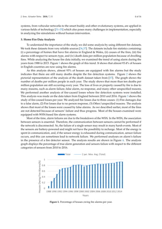J. Sens. Actuator Netw. 2018, 7, 11 4 of 16
systems, from vehicular networks to the smart buddy and other evolutionary systems, are applied in
various ﬁelds of technology [31–35] which also poses many challenges in implementation, especially
in analyzing ﬁre simulations without human intervention.
3. Home Fire Data Analysis
To understand the importance of the study, we did some analysis by using different ﬁre datasets.
We took these datasets from very reliable sources [36,37]. The datasets include ﬁre statistics containing:
(i) a percentage of homes that have ﬁre alarms in England & Wales, (ii) causes of the ﬁres, (iii) ﬁre
alarms with respect to sensors type, and (iv) death data per million population because of dwelling
ﬁres. While analyzing the house ﬁre data initially, we examined the trend of using alarm during the
years from 1988 to 2015. Figure 1 shows the graph of this trend. It shows that almost 93.4% of houses
in English countries are now using ﬁre alarms.
As this analysis shows, almost 93% of houses are equipped with ﬁre alarms but the study
indicates that there are still many deaths despite the ﬁre detection systems. Figure 2 shows the
pictorial representation of the analysis of the death dataset taken from [37]. The graph shows the
number of deaths per million people in each year. The study shows that more than ten deaths per
million population are still occurring every year. The loss of lives or property caused by ﬁre is due to
many reasons, such as alarm failure, false alarm, no response, and many other unspeciﬁed reasons.
We performed another analysis of ﬁre-caused losses where ﬁre detection systems were installed.
This analysis was made on the data taken from England between 2010 and 2016. Figure 3 shows the
study of ﬁre-caused losses per year. We analyzed ﬁre losses due to three causes: (1) Fire damages due
to a false alarm, (2) Fire losses due to no person response, (3) Other/unspeciﬁed reasons. The analysis
shows that most of the losses were caused by false alarms. As we described earlier, most of the ﬁres
are not detected because of sensors’ failure and thus progress. Most of the houses examined were
equipped with WSN-based ﬁre alarm systems.
Most of the time, alarm failures are due to the breakdown of the WSN. In the WSN, the association
between sensors is essential. Therefore, the communication between sensors cannot be performed if
the network is disconnected. So, the failure of a single sensor may result in many harsh events. Most of
the sensors are battery-powered and might not have the possibility to recharge. Most of the energy is
spent in communication, and, if the sensor energy is exhausted during communication, sensor failure
occurs, and this can sometimes lead to network failure. We performed analyses on alarm’s failure
in the presence of a ﬁre detector sensor. The analysis results are shown in Figure 4. The analysis
graph displays the percentage of true alarm generation and sensors failure with respect to the different
categories of sensors from 2010 to 2016.
J. Sens. Actuator Netw. 2018, 7, x FOR PEER REVIEW 4 of 16
evolutionary systems, are applied in various fields of technology [31–35] which also poses many
challenges in implementation, especially in analyzing fire simulations without human intervention.
3. Home Fire Data Analysis
To understand the importance of the study, we did some analysis by using different fire
datasets. We took these datasets from very reliable sources [36,37]. The datasets include fire
statistics containing: (i) a percentage of homes that have fire alarms in England & Wales, (ii) causes
of the fires, (iii) fire alarms with respect to sensors type, and (iv) death data per million population
because of dwelling fires. While analyzing the house fire data initially, we examined the trend of
using alarm during the years from 1988 to 2015. Figure 1 shows the graph of this trend. It shows that
almost 93.4% of houses in English countries are now using fire alarms.
As this analysis shows, almost 93% of houses are equipped with fire alarms but the study
indicates that there are still many deaths despite the fire detection systems. Figure 2 shows the
pictorial representation of the analysis of the death dataset taken from [37]. The graph shows the
number of deaths per million people in each year. The study shows that more than ten deaths per
million population are still occurring every year. The loss of lives or property caused by fire is due to
many reasons, such as alarm failure, false alarm, no response, and many other unspecified reasons.
We performed another analysis of fire-caused losses where fire detection systems were installed.
This analysis was made on the data taken from England between 2010 and 2016. Figure 3 shows the
study of fire-caused losses per year. We analyzed fire losses due to three causes: (1) Fire damages
due to a false alarm, (2) Fire losses due to no person response, (3) Other/unspecified reasons. The
analysis shows that most of the losses were caused by false alarms. As we described earlier, most of
the fires are not detected because of sensors’ failure and thus progress. Most of the houses examined
were equipped with WSN-based fire alarm systems.
Figure 1. Percentage of houses owing fire alarms per year.
0
0.2
0.4
0.6
0.8
1
1988 1990 1992 1994 1996 1998 2000 2002 2004 2006 2008 2010 2012 2014
HousesOwingFireAlarms(%)
Years
Total 2 per. Mov. Avg. (Total)
Figure 1. Percentage of houses owing ﬁre alarms per year.
 