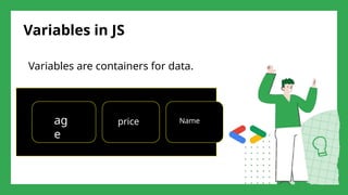 Variables in JS
Variables are containers for data.
ag
e
price Name
 