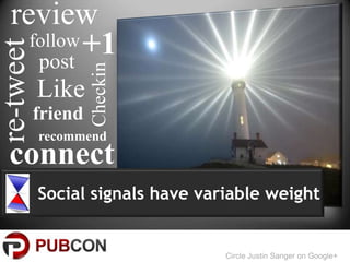 review
    follow +1
re-tweet
     post
           Like     Checkin
           friend
           recommend
  connect
           Social signals have variable weight


                                  Circle Justin Sanger on Google+
 