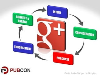 Circle Justin Sanger on Google+
 
