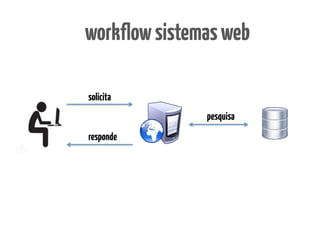 workflow sistemas web

solicita
               pesquisa
responde
 
