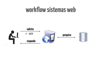 workflow sistemas web

 solicita
ü  HTTP       pesquisa
 responde
 