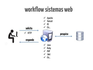 workflow sistemas web
            ü    Apache
            ü    Tomcat
            ü    IIS
 solicita   ü    Etc..

ü  HTTP                   pesquisa
 responde
            ü    Java
            ü    Ruby
            ü    PHP
            ü    .Net
            ü    Etc..
 