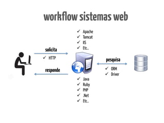 workflow sistemas web
            ü    Apache
            ü    Tomcat
            ü    IIS
 solicita   ü    Etc..

ü  HTTP                   pesquisa
 responde                  ü  ORM
                           ü  Driver
            ü    Java
            ü    Ruby
            ü    PHP
            ü    .Net
            ü    Etc..
 