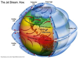 Jetstream Science Js arctic amplification and the jet stream | PPTX