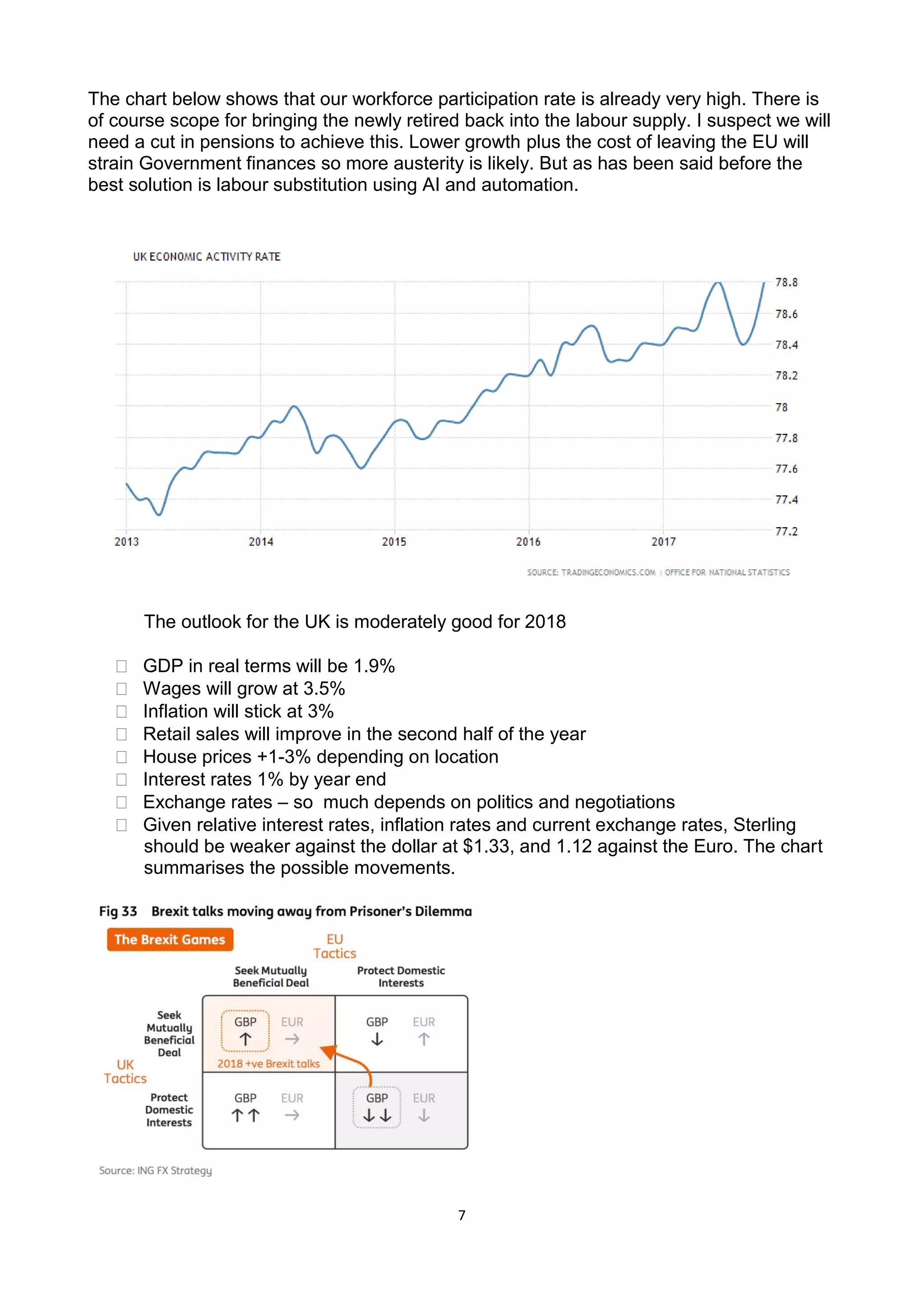 7
The chart below shows that our workforce participation rate is already very high. There is
of course scope for bringing the newly retired back into the labour supply. I suspect we will
need a cut in pensions to achieve this. Lower growth plus the cost of leaving the EU will
strain Government finances so more austerity is likely. But as has been said before the
best solution is labour substitution using AI and automation.
The outlook for the UK is moderately good for 2018:
The outlook for the UK is moderately good for 2018
 GDP in real terms will be 1.9%
 Wages will grow at 3.5%
 Inflation will stick at 3%
 Retail sales will improve in the second half of the year
 House prices +1-3% depending on location
 Interest rates 1% by year end
 Exchange rates – so much depends on politics and negotiations
 Given relative interest rates, inflation rates and current exchange rates, Sterling
should be weaker against the dollar at $1.33, and 1.12 against the Euro. The chart
summarises the possible movements.
 
