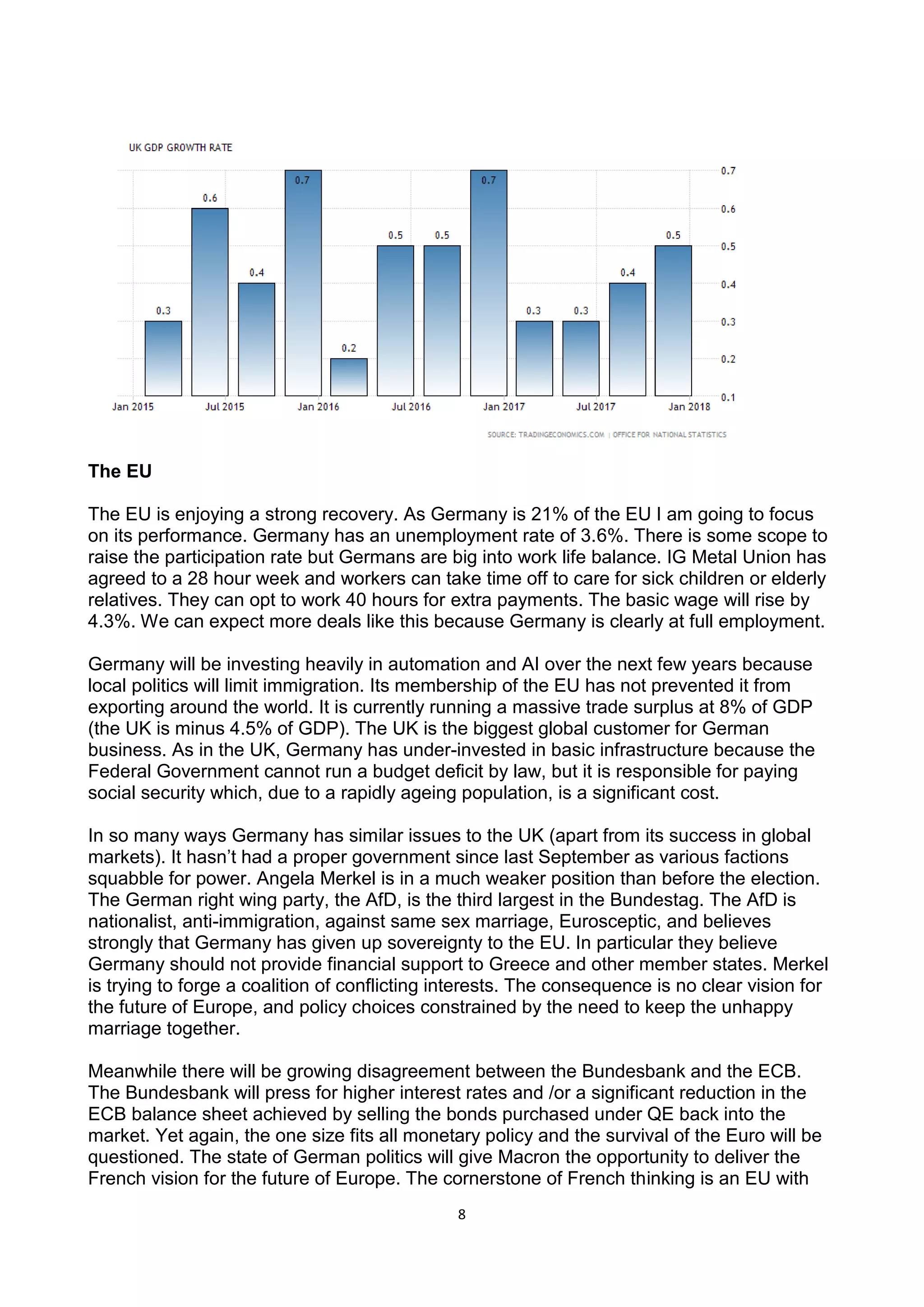8
The EU
The EU is enjoying a strong recovery. As Germany is 21% of the EU I am going to focus
on its performance. Germany has an unemployment rate of 3.6%. There is some scope to
raise the participation rate but Germans are big into work life balance. IG Metal Union has
agreed to a 28 hour week and workers can take time off to care for sick children or elderly
relatives. They can opt to work 40 hours for extra payments. The basic wage will rise by
4.3%. We can expect more deals like this because Germany is clearly at full employment.
Germany will be investing heavily in automation and AI over the next few years because
local politics will limit immigration. Its membership of the EU has not prevented it from
exporting around the world. It is currently running a massive trade surplus at 8% of GDP
(the UK is minus 4.5% of GDP). The UK is the biggest global customer for German
business. As in the UK, Germany has under-invested in basic infrastructure because the
Federal Government cannot run a budget deficit by law, but it is responsible for paying
social security which, due to a rapidly ageing population, is a significant cost.
In so many ways Germany has similar issues to the UK (apart from its success in global
markets). It hasn’t had a proper government since last September as various factions
squabble for power. Angela Merkel is in a much weaker position than before the election.
The German right wing party, the AfD, is the third largest in the Bundestag. The AfD is
nationalist, anti-immigration, against same sex marriage, Eurosceptic, and believes
strongly that Germany has given up sovereignty to the EU. In particular they believe
Germany should not provide financial support to Greece and other member states. Merkel
is trying to forge a coalition of conflicting interests. The consequence is no clear vision for
the future of Europe, and policy choices constrained by the need to keep the unhappy
marriage together.
Meanwhile there will be growing disagreement between the Bundesbank and the ECB.
The Bundesbank will press for higher interest rates and /or a significant reduction in the
ECB balance sheet achieved by selling the bonds purchased under QE back into the
market. Yet again, the one size fits all monetary policy and the survival of the Euro will be
questioned. The state of German politics will give Macron the opportunity to deliver the
French vision for the future of Europe. The cornerstone of French thinking is an EU with
 