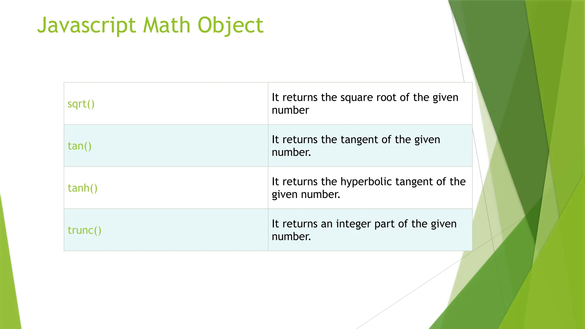 Javascript Math Object
sqrt()
It returns the square root of the given
number
tan()
It returns the tangent of the given
number.
tanh()
It returns the hyperbolic tangent of the
given number.
trunc()
It returns an integer part of the given
number.
 