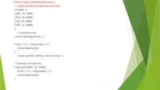 // Prints a simple multidimensional array in
// JavaScript where we add a new inner array
let salary = [
["ABC", 24, 18000],
["EFG", 30, 30000],
["IJK", 28, 41000],
["EFG", 31, 28000],
];
// Prints first array
console.log("Original array :");
for(let i = 0; i < salary.length; i++) {
console.log(salary[i]);
}
console.log("After adding a new inner array :");
// Pushing a new sub-array
salary.push(["MNO", 29, 33300]);
for(let i = 0; i < salary.length; i++) {
console.log(salary[i]);
}
 