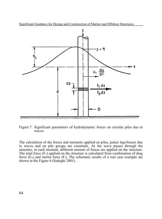 Significant Guidance for Design and Construction of Marine and Offshore Structures

Figure 7. Significant parameters of hydrodynamic forces on circular piles due to
waves.
The calculation of the forces and moments applied on piles, jacket legs/braces due
to waves and on pile groups are essentials. As the wave passes through the
structure, in each moment, different amount of forces are applied on the structure.
The total force (FT) applied on the structure is calculated from combination of drag
force (FD) and inertia force (Fi). The schematic results of a real case example are
shown in the Figure 8 (Sadeghi 2001).

84

 