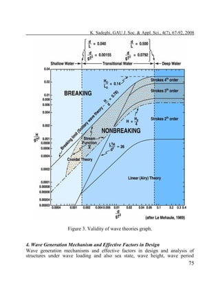 K. Sadeghi, GAU J. Soc. & Appl. Sci., 4(7), 67-92, 2008

Figure 3. Validity of wave theories graph.
4. Wave Generation Mechanism and Effective Factors in Design
Wave generation mechanisms and effective factors in design and analysis of
structures under wave loading and also sea state, wave height, wave period

75

 
