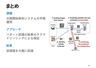 まとめ
課題
分娩開始検知システムの早期
運⽤
アプローチ
パターン認識の結果のクラウ
ドソーシングによる検証
結果
誤通報を⼤幅に削減
12
 