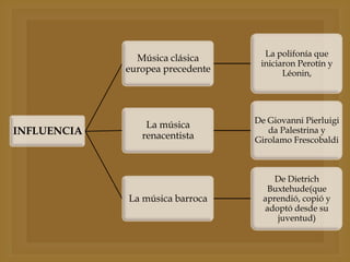Música clásica
europea precedente

INFLUENCIA

La polifonía que
iniciaron Perotín y
Léonin,

La música
renacentista

De Giovanni Pierluigi
da Palestrina y
Girolamo Frescobaldi

La música barroca

De Dietrich
Buxtehude(que
aprendió, copió y
adoptó desde su
juventud)

 