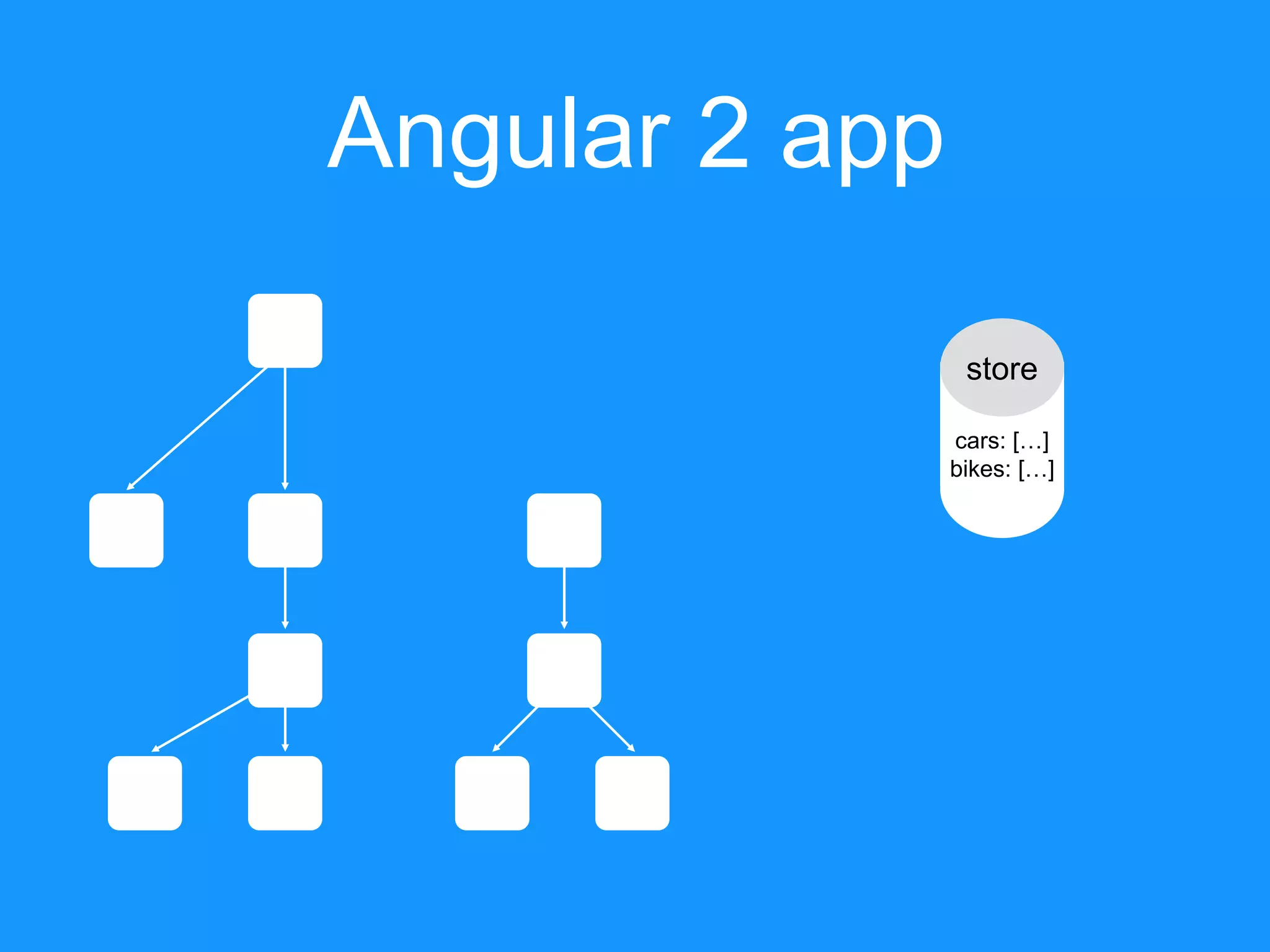 Angular 2 app cars: […] bikes: […] store 