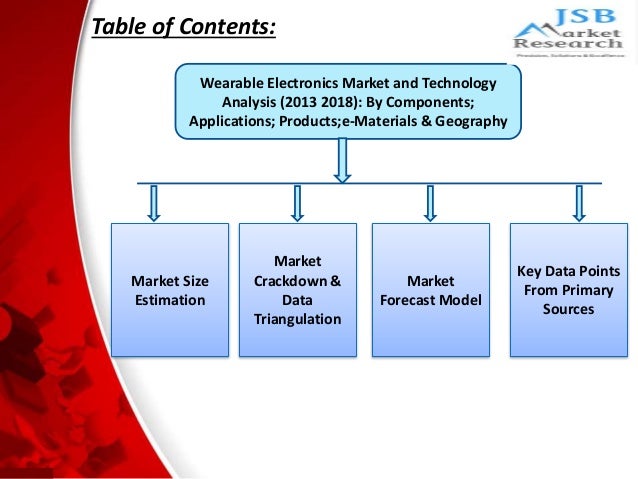 jsb market research smart factory market Home essays jsb market research - jsb market research - multi-factor authentication topics: two-factor authentication. jsb market research smart factory market Home essays jsb market research - jsb market research - multi-factor authentication topics: two-factor authentication.