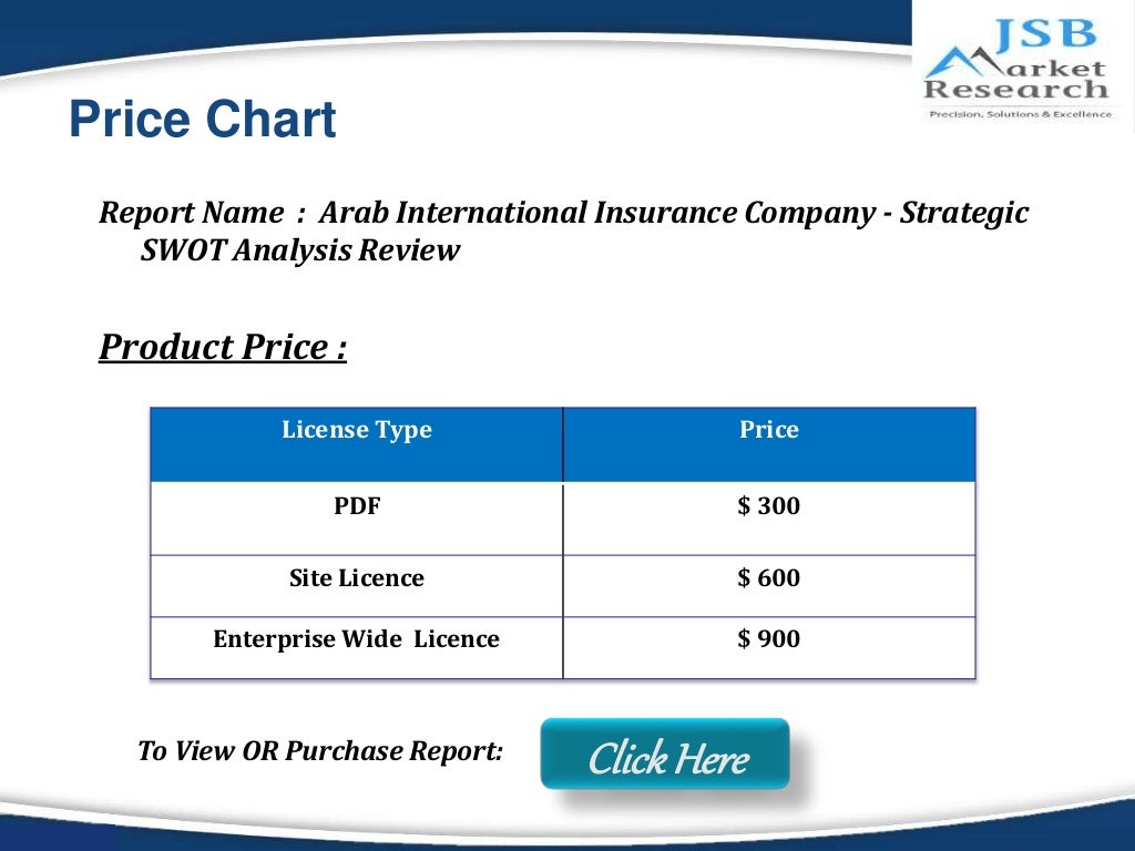 JSB Market Research Arab International Insurance Company JSB Market Research Arab International Insurance Company