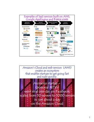 7
2586-*4(,/(R55R(4*#%$=*4(>1$-)(,&(K+R;(
e,,'-*(K66&'$&*(5&.(Force.com
Storage
Business
Infrastructure Services
Business Operations
Services
Customer
Applications
Content Hosting/DeliveryOrder /Payment Mgmt
Application
Management
App Development
Other Business Apps
eCommerce
Salesforce.com Extensions
App Testing
App Security
Telephony
Business Process Mgmt
Social Applications
Other: eMail, Portals, Publisher Content,
Blogs, etc
Other Commerce AppsApp Performance
Monitoring
K85b,&Y4(P-,1.(5&.(7*>(4*#%$=*4((SK+RT
=#*5)*4(5&(*=,4<4)*8(
)"5)(*&5>-*4(4)5#)164(),('*)(',$&'(/54)(
5&.(4=5-*(J1$=9-<C
K&$8,),(4)5#)16(a
S6*#4,&5-(c!f4T
7*&)(%$#5-(,&*(.5<(,&(05=*>,,93<
4=5-*.(/#,8(FG(4*#%*#4(),(FGGG(4*#%*#4
$&(Z14)(5>,1)(5(.5<
,&()"*(K85b,&(P-,1.
 