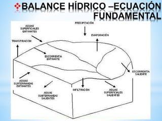 BALANCE HÍDRICO –ECUACIÓN
FUNDAMENTAL
 