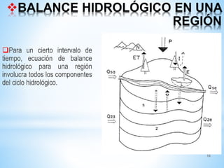 16
BALANCE HIDROLÓGICO EN UNA
REGIÓN
Para un cierto intervalo de
tiempo, ecuación de balance
hidrológico para una región
involucra todos los componentes
del ciclo hidrológico.
 