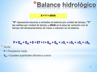 18
*
P + Qsa + Qza = E + ET + I + Qse + Qze + SL + SS + Sz + SN
* Donde:
P = Precipitación media
Qsa = Caudales superficiales afluentes a cuenca
X = Y + dS/dt
"X" representa insumos o entradas al sistema por unidad de tiempo, "Y"
las salidas por unidad de tiempo y dS/dt es la tasa de variación con el
tiempo del almacenamiento de masa o volumen en el sistema.
 