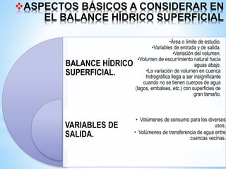 ASPECTOS BÁSICOS A CONSIDERAR EN
EL BALANCE HÍDRICO SUPERFICIAL
BALANCE HÍDRICO
SUPERFICIAL.
VARIABLES DE
SALIDA.
•Área o límite de estudio.
•Variables de entrada y de salida.
•Variación del volumen.
•Volumen de escurrimiento natural hacia
aguas abajo.
•La variación de volumen en cuenca
hidrográfica llega a ser insignificante
cuando no se tienen cuerpos de agua
(lagos, embalses, etc.) con superficies de
gran tamaño.
• Volúmenes de consumo para los diversos
usos.
• Volúmenes de transferencia de agua entre
cuencas vecinas.
 