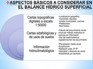 ASPECTOS BÁSICOS A CONSIDERAR EN
EL BALANCE HÍDRICO SUPERFICIAL
Cartas topográficas
digitales a escala
1:50000
Cartas edafológicas y
de usos de suelos
Información
hidroclimatológica
•Localización geográfica
•Corrientes naturales
•Limites municipales, cuencas
•Poblaciones
•Red hídrica
•Cálculo del escurrimiento medio
anual por método indirectos en
cuencas sin información
•Uso del suelo/cobertura
vegetal/volumen de escurrimiento
•Precipitación media anual
•Evaporación
•Radiación solar, Hº Rº
•Velocidad y dirección de viento
•Estadísticas por sectores
 