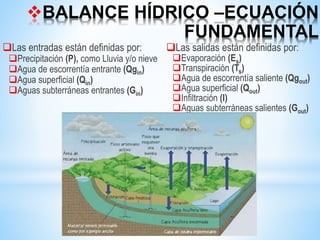 BALANCE HÍDRICO –ECUACIÓN
FUNDAMENTAL
Las entradas están definidas por:
Precipitación (P), como Lluvia y/o nieve
Agua de escorrentía entrante (Qgin)
Agua superficial (Qin)
Aguas subterráneas entrantes (Gin)
Las salidas están definidas por:
Evaporación (Es)
Transpiración (Ts)
Agua de escorrentía saliente (Qgout)
Agua superficial (Qout)
Infiltración (I)
Aguas subterráneas salientes (Gout)
 