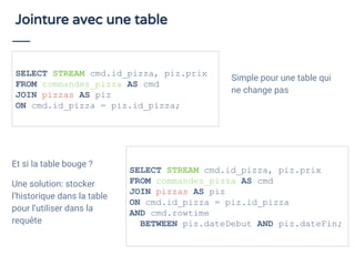 Jointure avec une table
Et si la table bouge ?
Une solution: stocker
l’historique dans la table
pour l’utiliser dans la
requête
SELECT STREAM cmd.id_pizza, piz.prix
FROM commandes_pizza AS cmd
JOIN pizzas AS piz
ON cmd.id_pizza = piz.id_pizza;
Simple pour une table qui
ne change pas
SELECT STREAM cmd.id_pizza, piz.prix
FROM commandes_pizza AS cmd
JOIN pizzas AS piz
ON cmd.id_pizza = piz.id_pizza
AND cmd.rowtime
BETWEEN piz.dateDebut AND piz.dateFin;
 