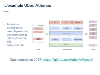 L’exemple Uber: Athenax
- Plateforme
permettant de
créer/déployer des
traitements temps
réel basés sur du
SQL
- Basée sur Flink
Open sourcé en 2017: https://github.com/uber/AthenaX
 